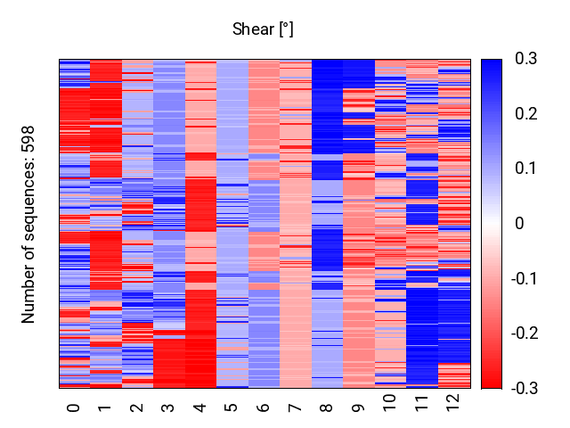 heatmap_shear