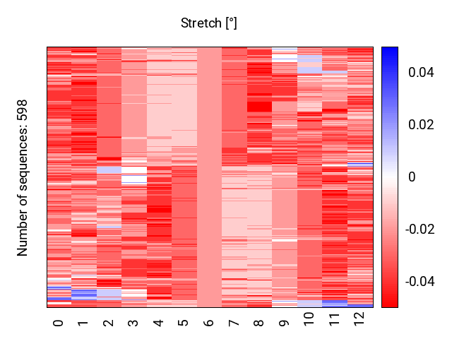 heatmap_stretch