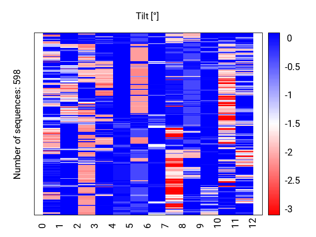 heatmap_tilt