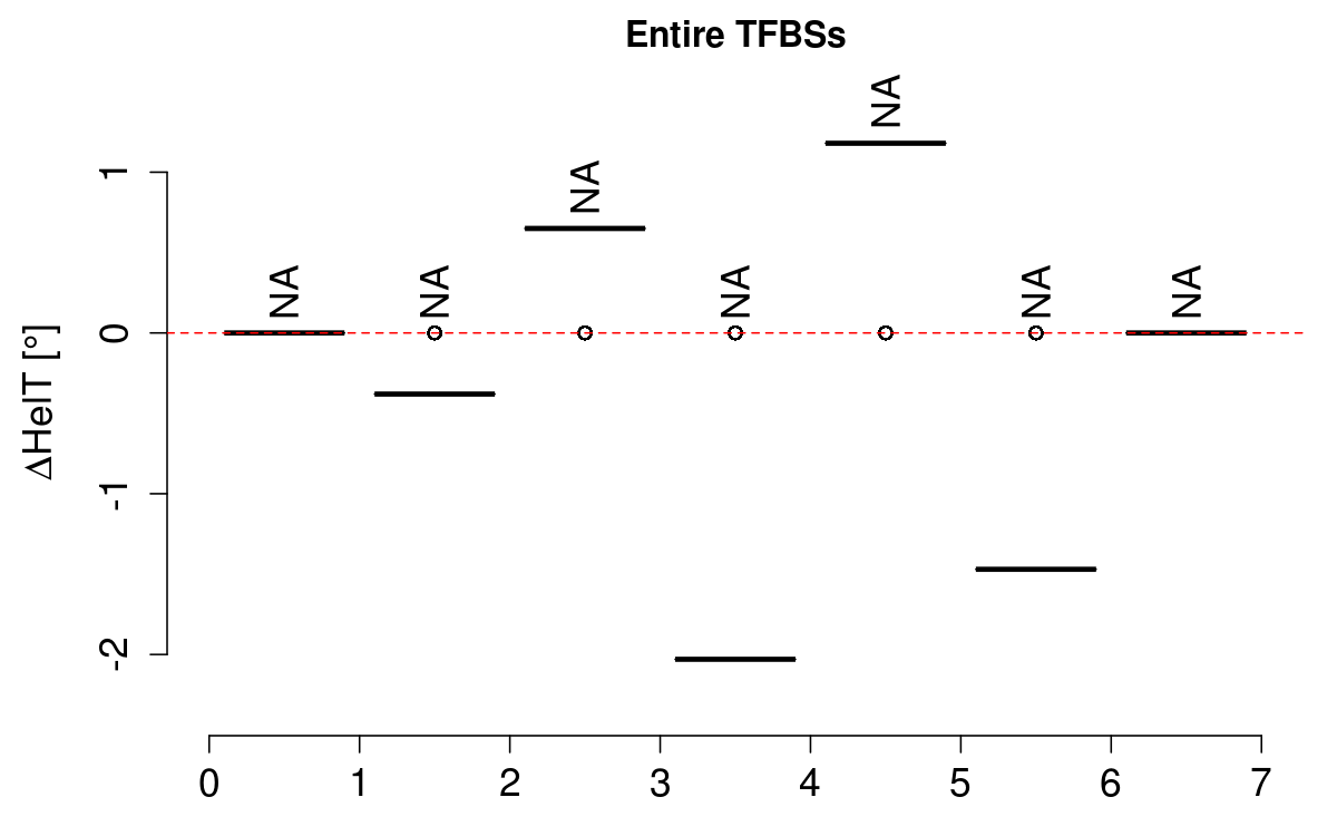 boxplot_helt