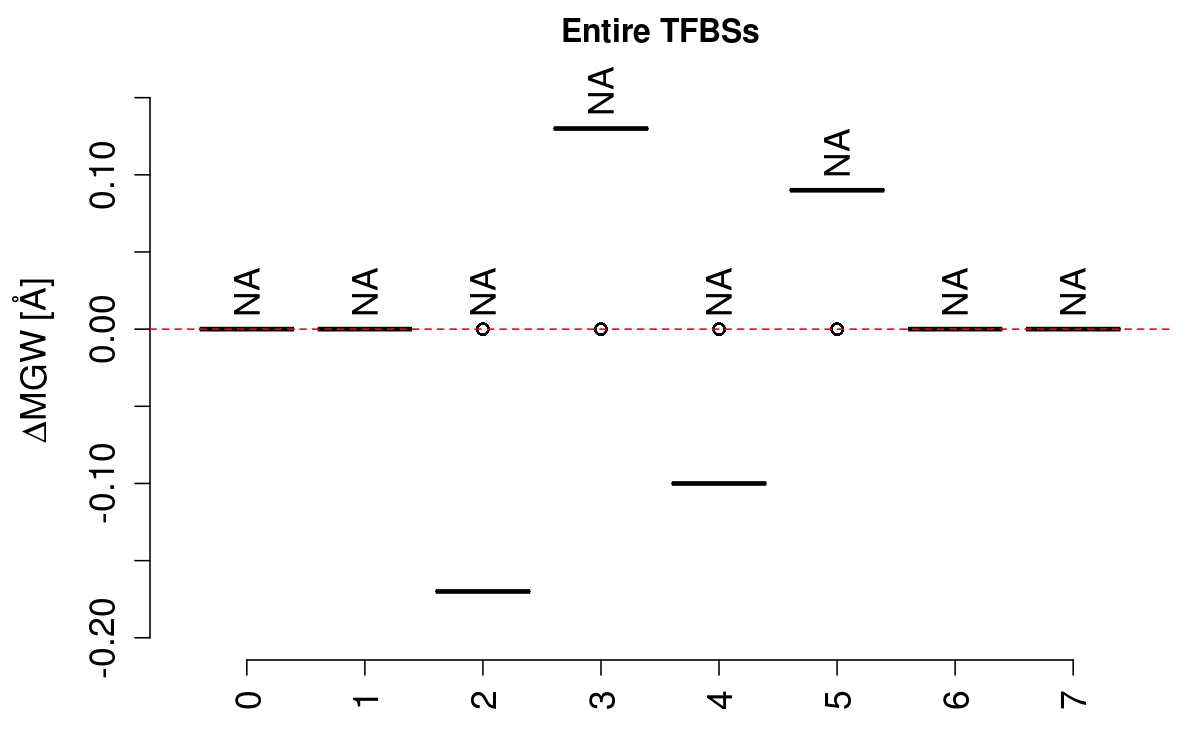 boxplot_mgw