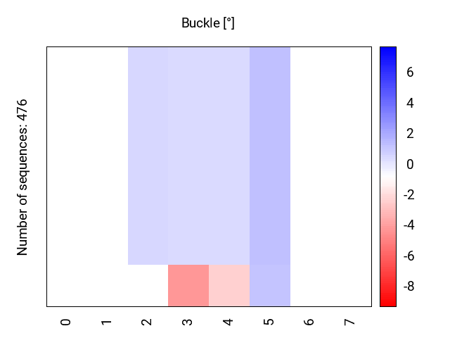 heatmap_buckle