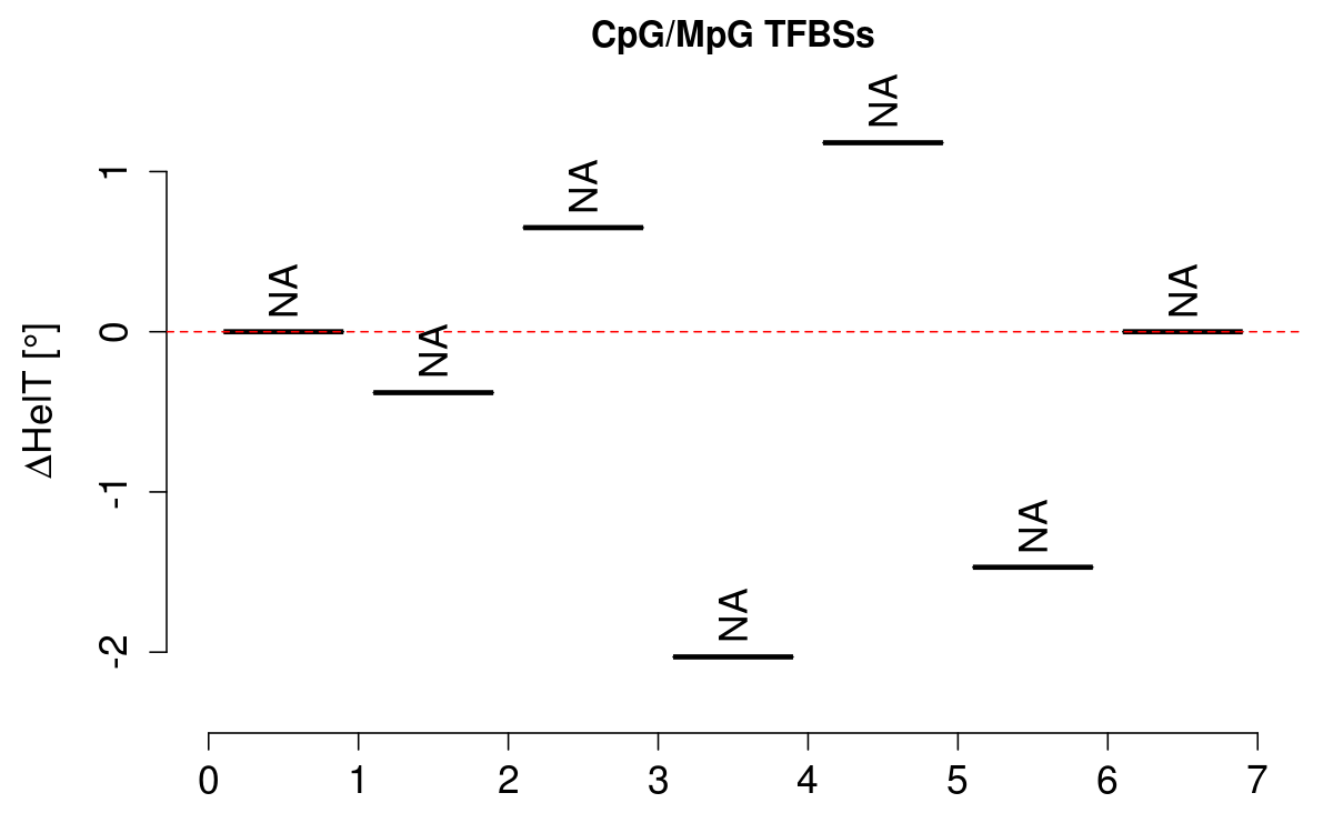 boxplot_cg_helt