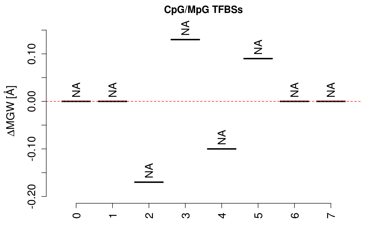 boxplot_cg_mgw