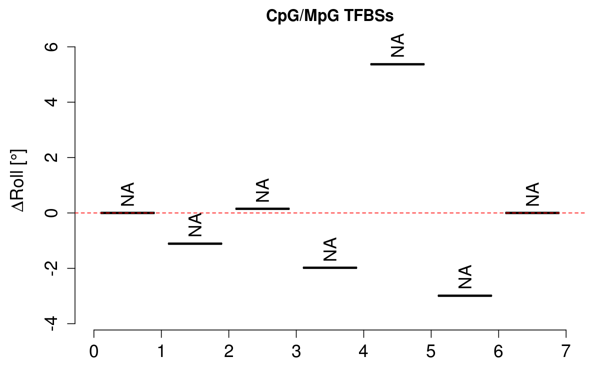 boxplot_cg_roll