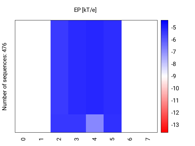 heatmap_ep