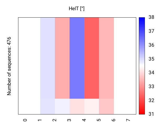 heatmap_helt