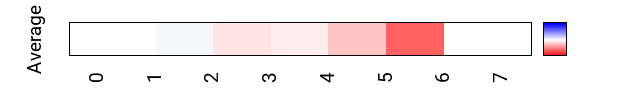 avgmap_methyl_helt