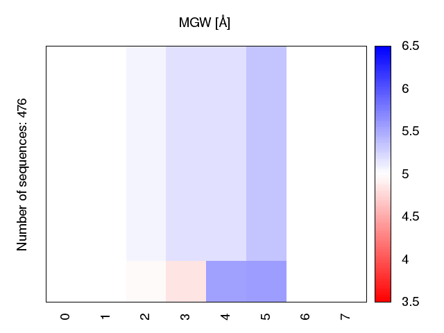 heatmap_methyl_mgw