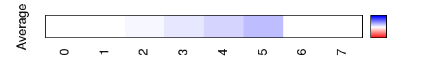 avgmap_methyl_mgw