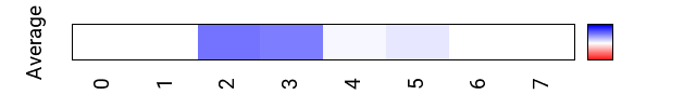 avgmap_methyl_prot