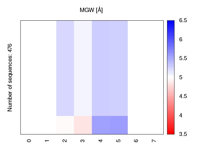 heatmap_mgw