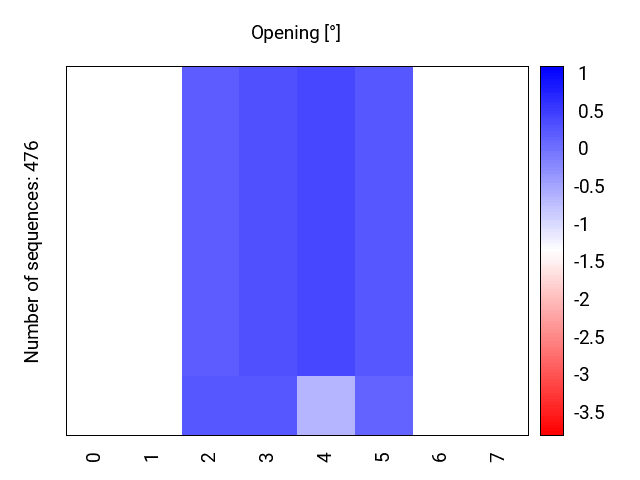 heatmap_opening