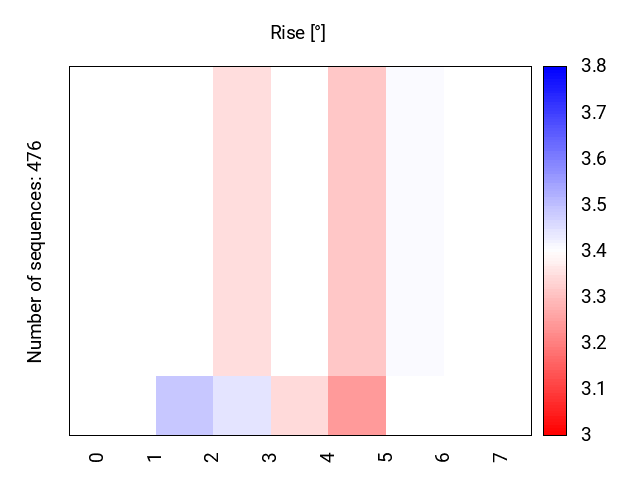 heatmap_rise