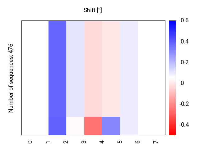 heatmap_shift