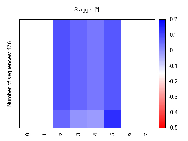 heatmap_stagger