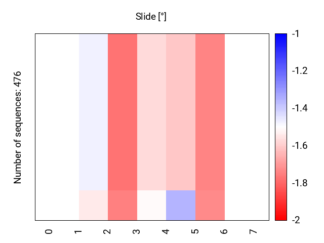 heatmap_slide