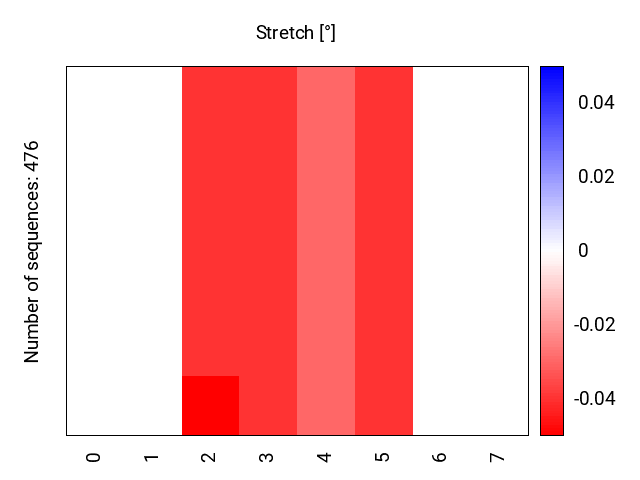 heatmap_stretch