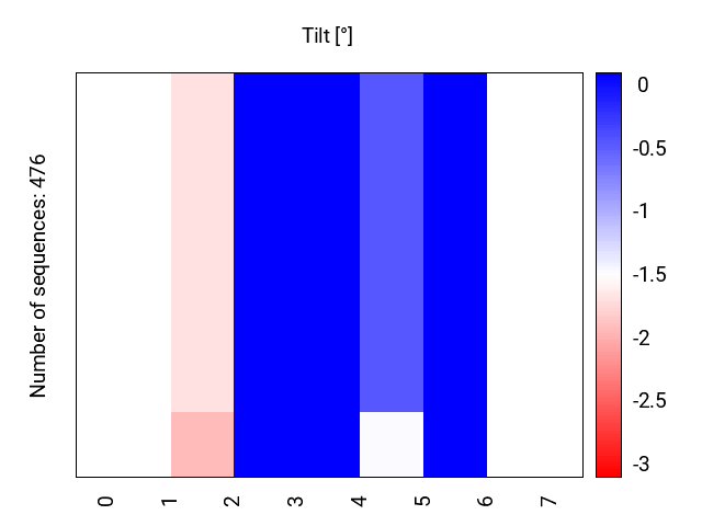 heatmap_tilt