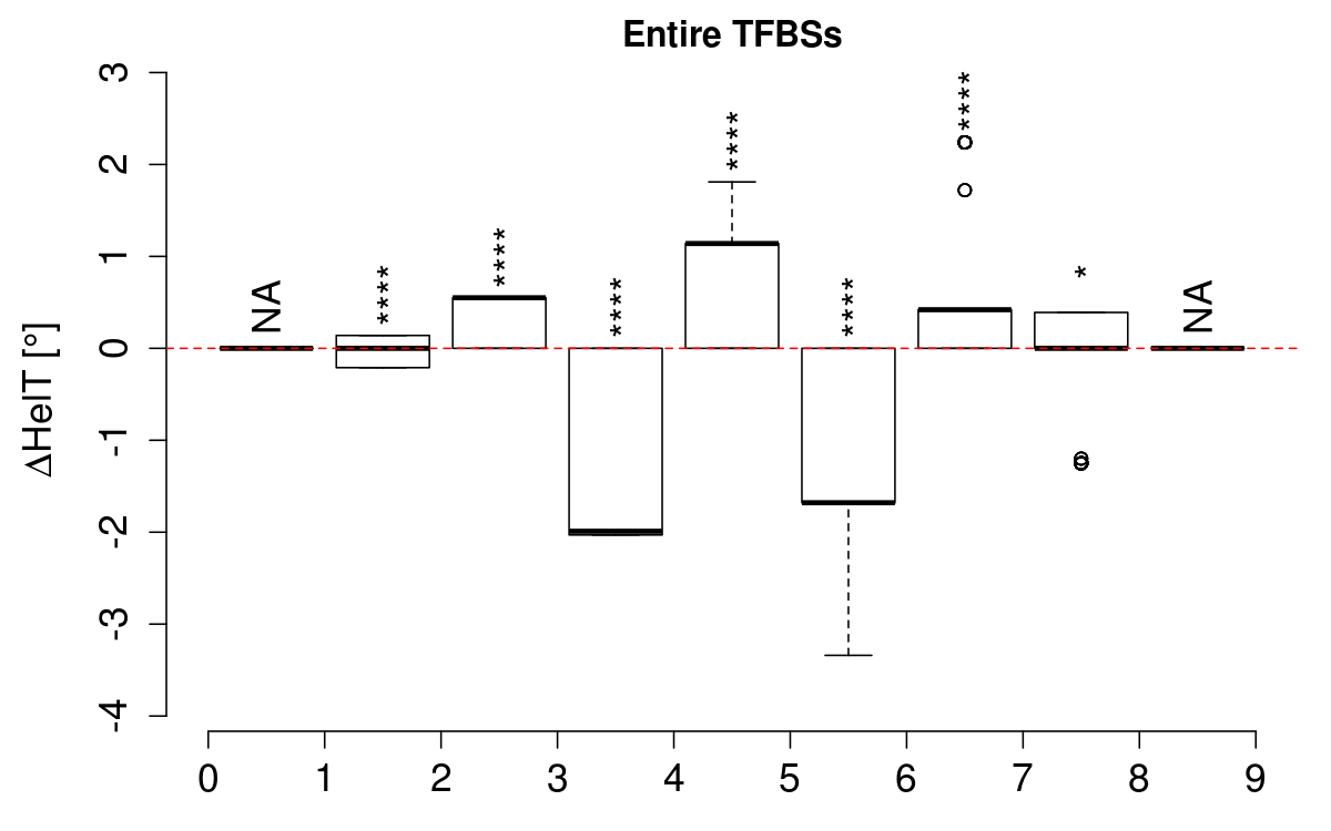 boxplot_helt