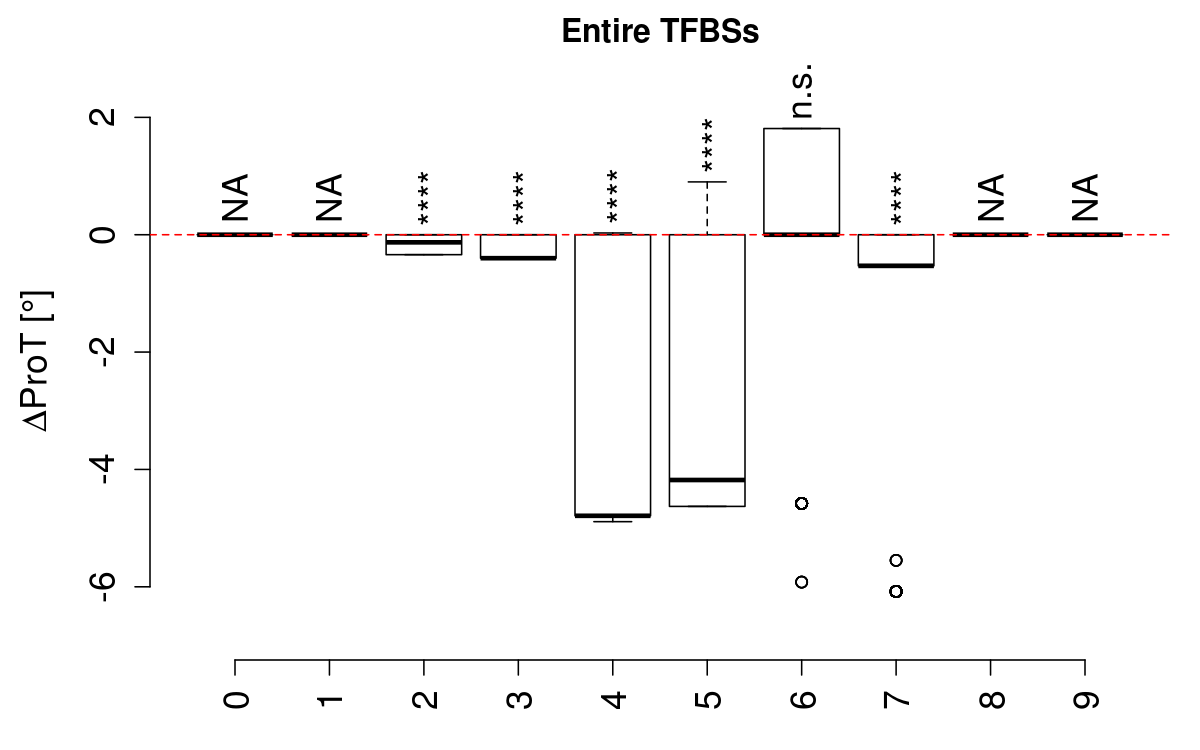 boxplot_prot