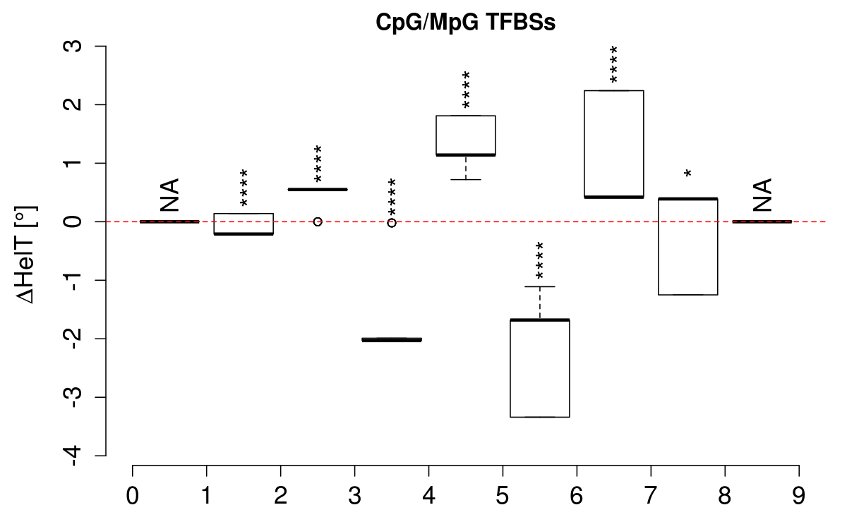 boxplot_cg_helt