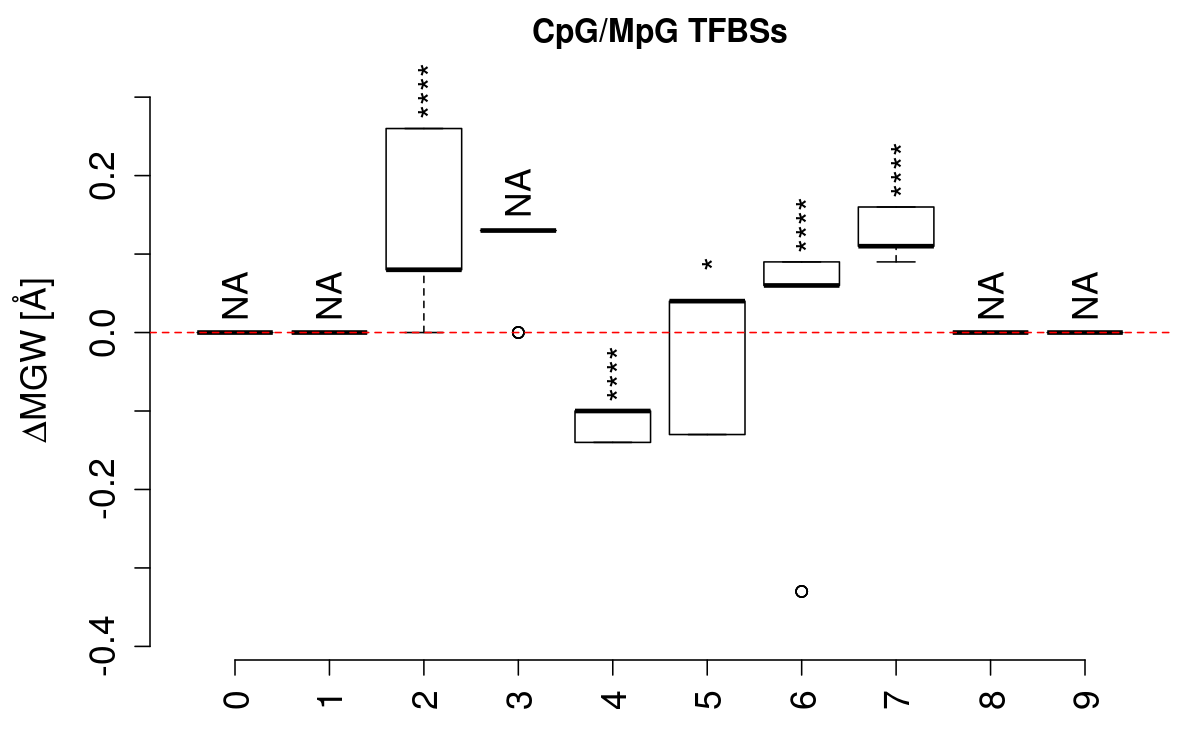 boxplot_cg_mgw