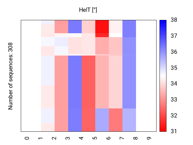 heatmap_helt