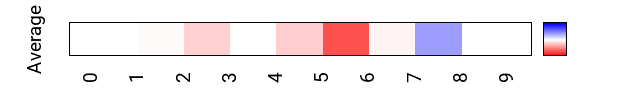 avgmap_methyl_helt