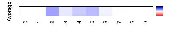 avgmap_methyl_mgw