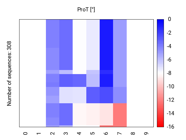 heatmap_methyl_prot