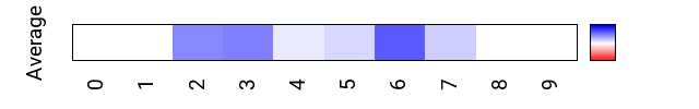 avgmap_methyl_prot