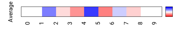 avgmap_methyl_roll