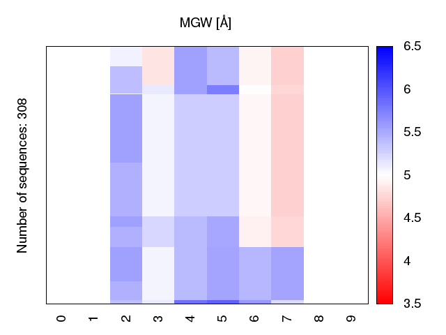 heatmap_mgw