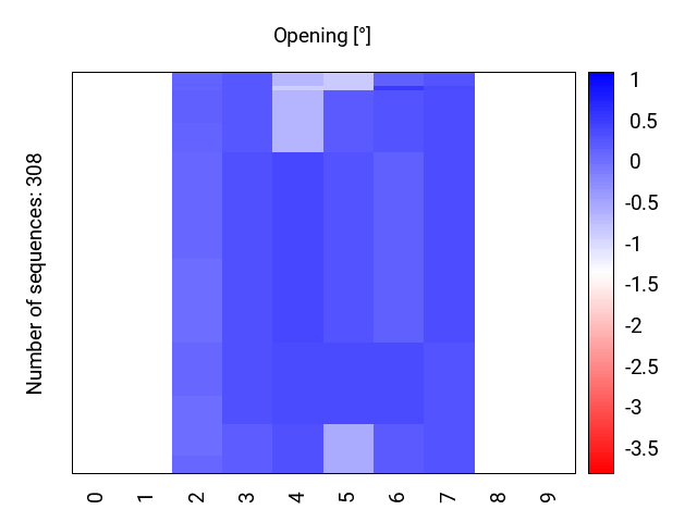 heatmap_opening