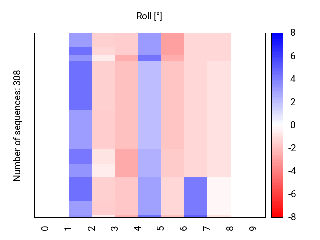 heatmap_roll