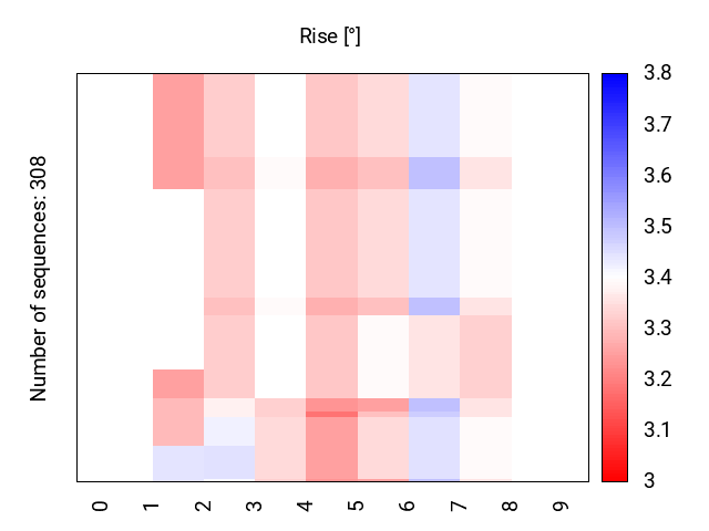 heatmap_rise