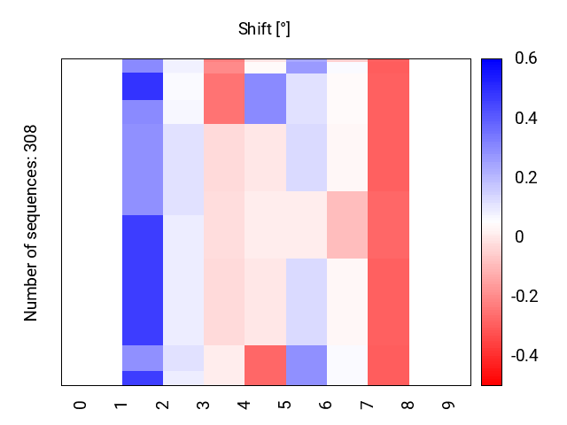 heatmap_shift