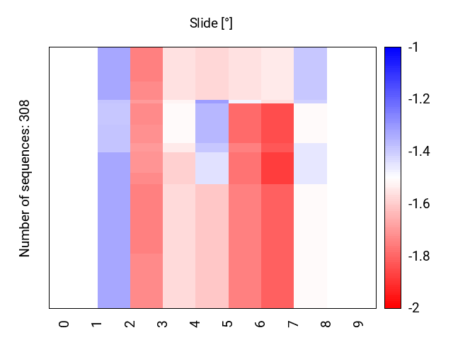 heatmap_slide