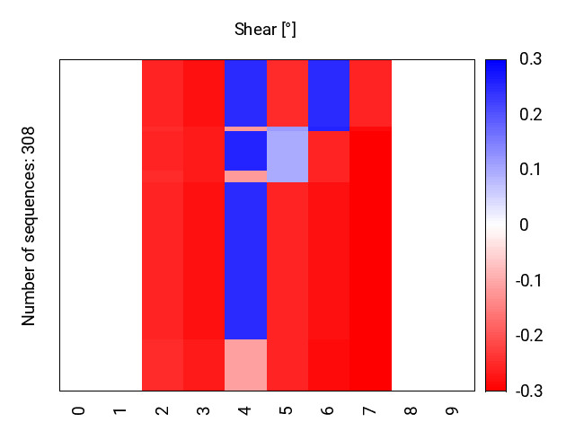 heatmap_shear