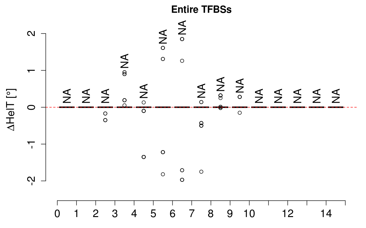 boxplot_helt