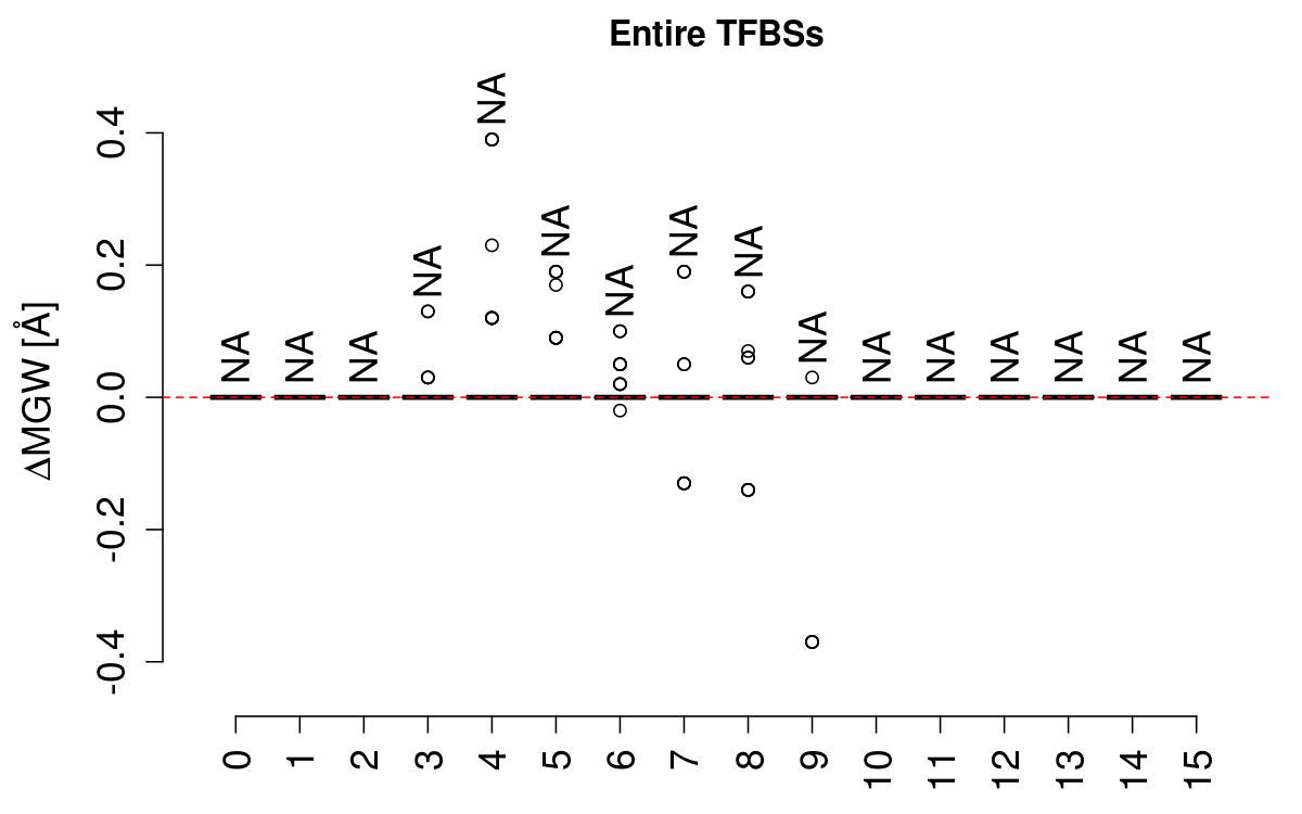 boxplot_mgw