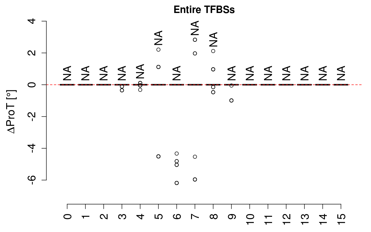 boxplot_prot