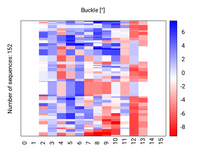 heatmap_buckle