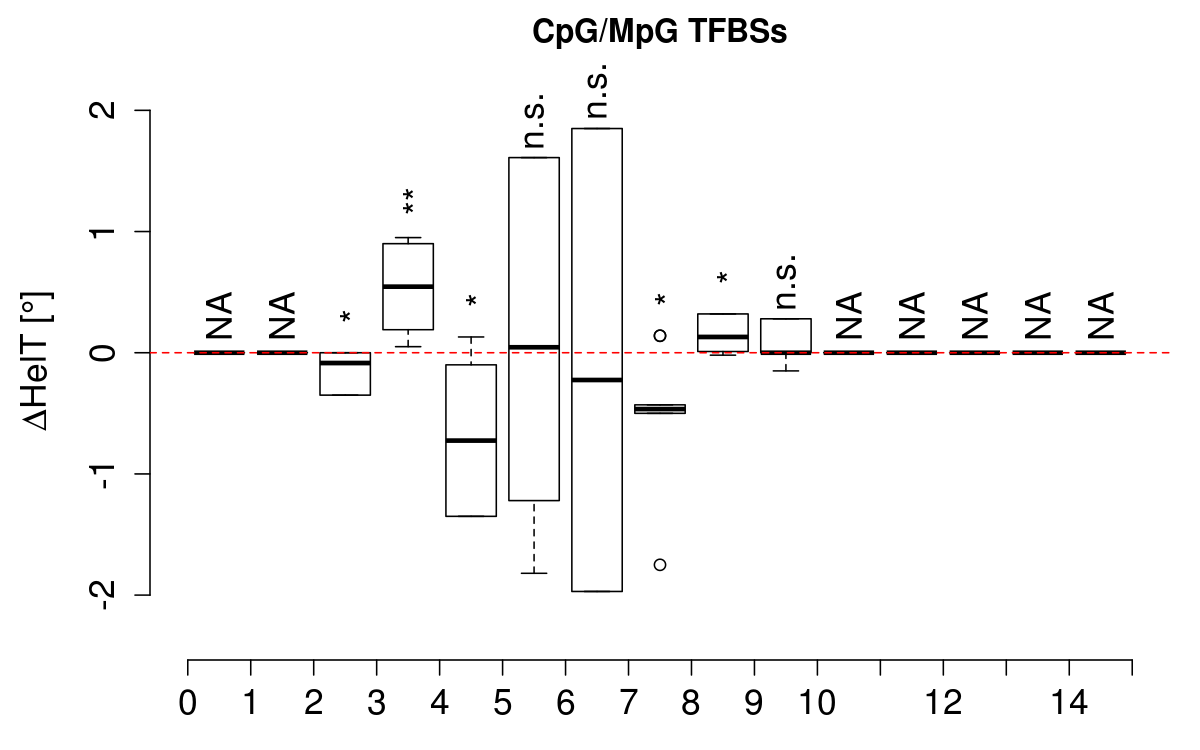 boxplot_cg_helt