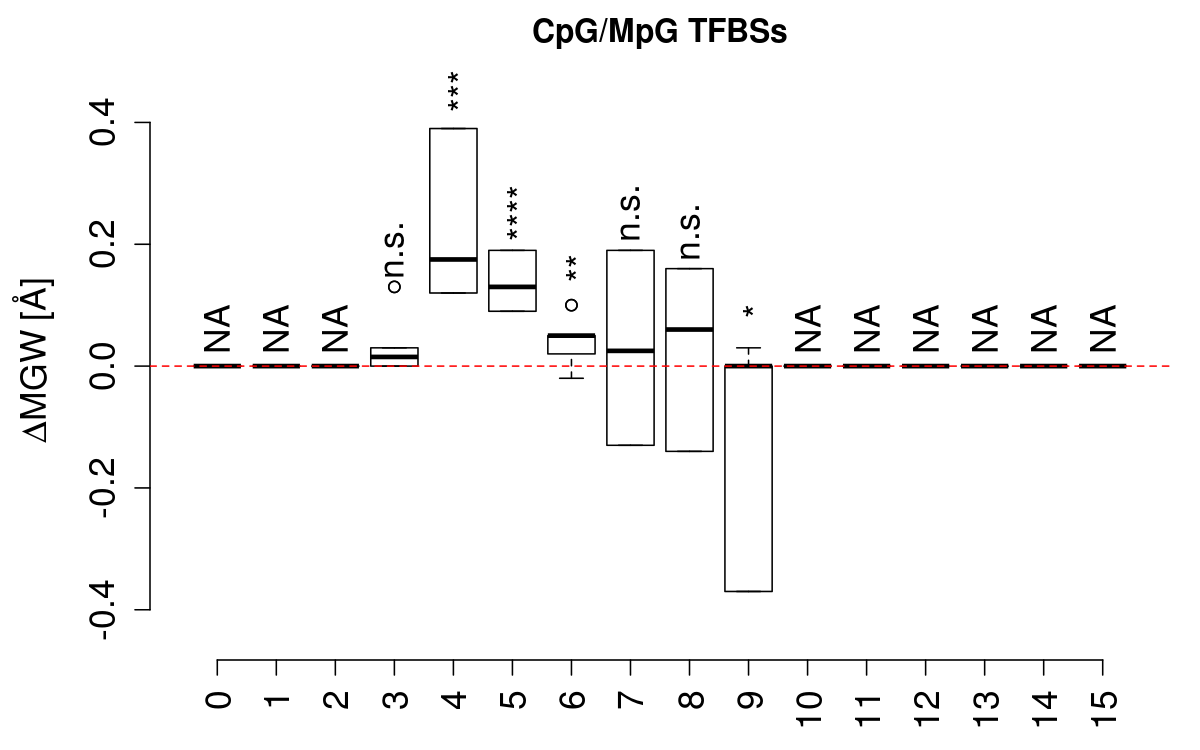 boxplot_cg_mgw