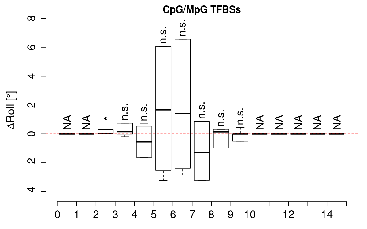 boxplot_cg_roll