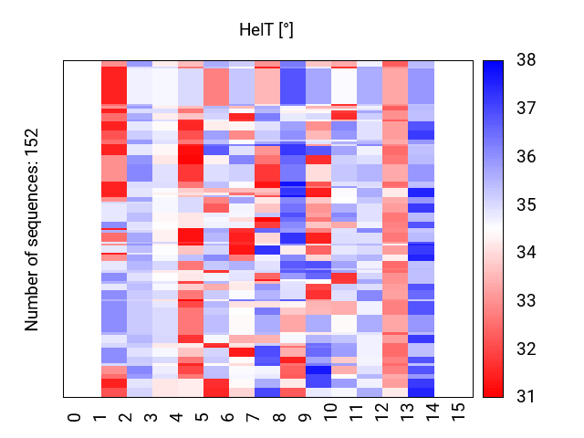 heatmap_helt