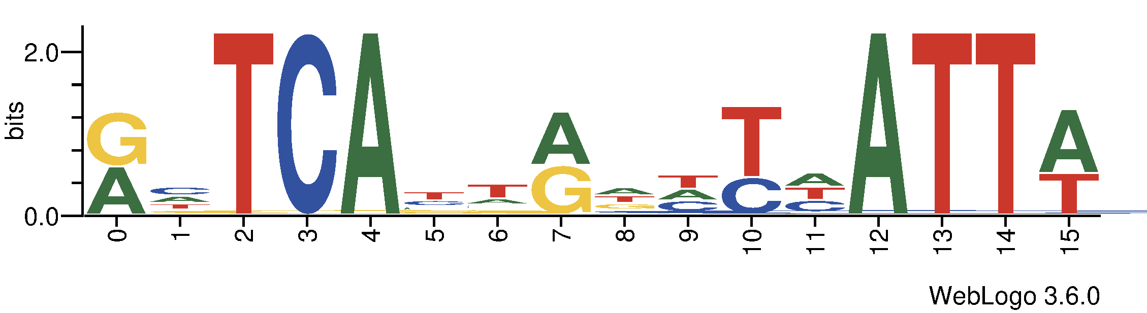 tf_dna_logos_methyl