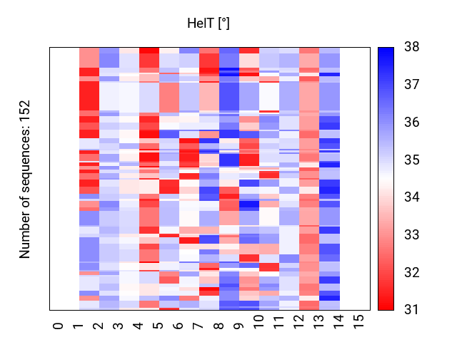 heatmap_methyl_helt